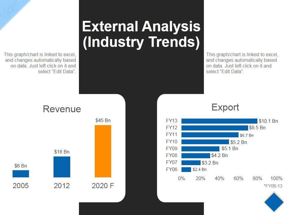 External_Analysis_Template_2_Ppt_PowerPoint_Presentation_Styles_Example_File_Slide_1.jpg