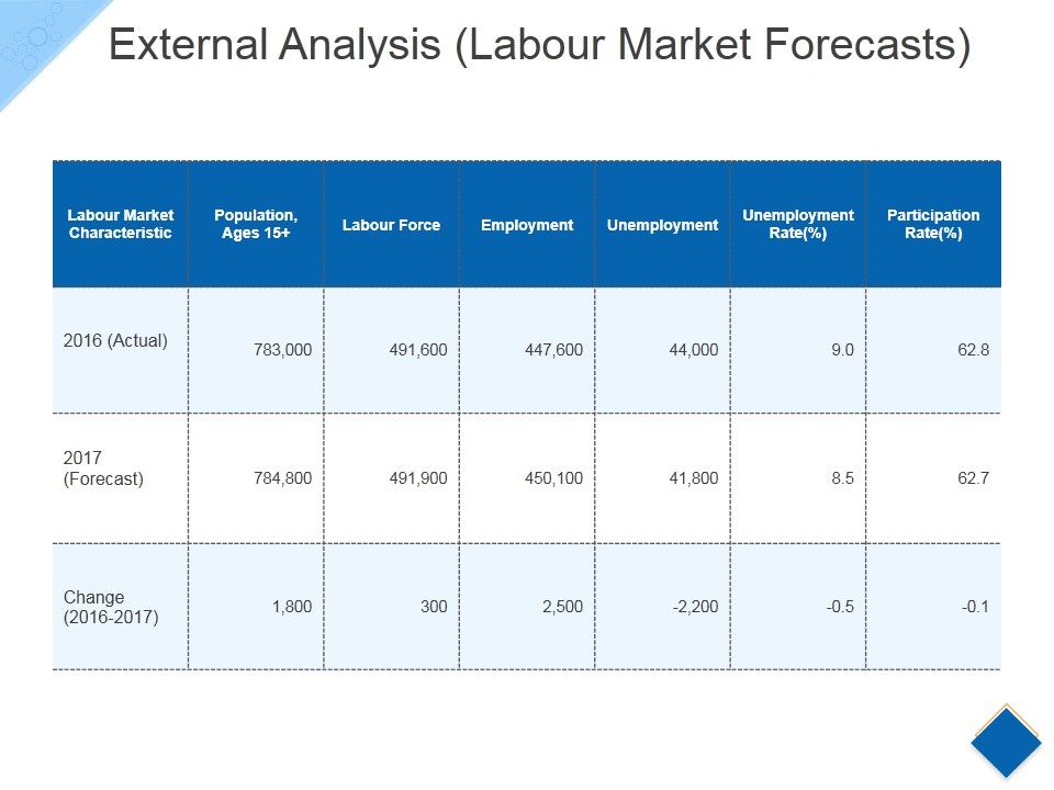 External_Analysis_Template_3_Ppt_PowerPoint_Presentation_Outline_Skills_Slide_1.jpg