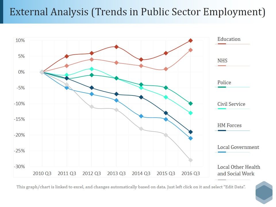 External_Analysis_Trends_In_Public_Sector_Employment_Ppt_PowerPoint_Presentation_File_Outline_Slide_1.jpg