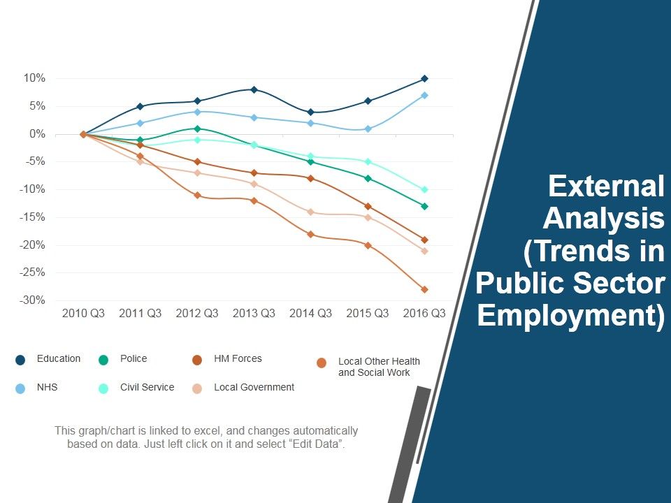 External_Analysis_Trends_In_Public_Sector_Employment_Ppt_PowerPoint_Presentation_Model_Grid_Slide_1.jpg