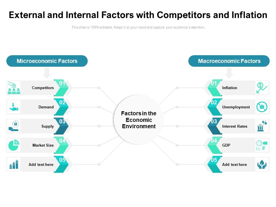 External_And_Internal_Factors_With_Competitors_And_Inflation_Ppt_PowerPoint_Presentation_Gallery_Ideas_PDF_Slide_1.jpg