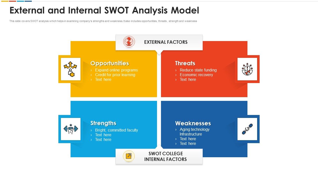 External_And_Internal_Swot_Analysis_Model_Topics_PDF_Slide_1.jpg