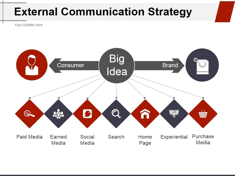 External_Communication_Strategy_Ppt_PowerPoint_Presentation_Model_Slide_1.jpg
