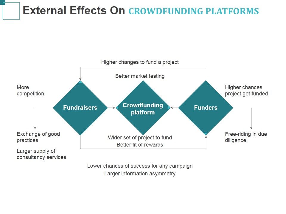 External_Effects_On_Crowdfunding_Platforms_Ppt_PowerPoint_Presentation_Summary_Microsoft_Slide_1.jpg