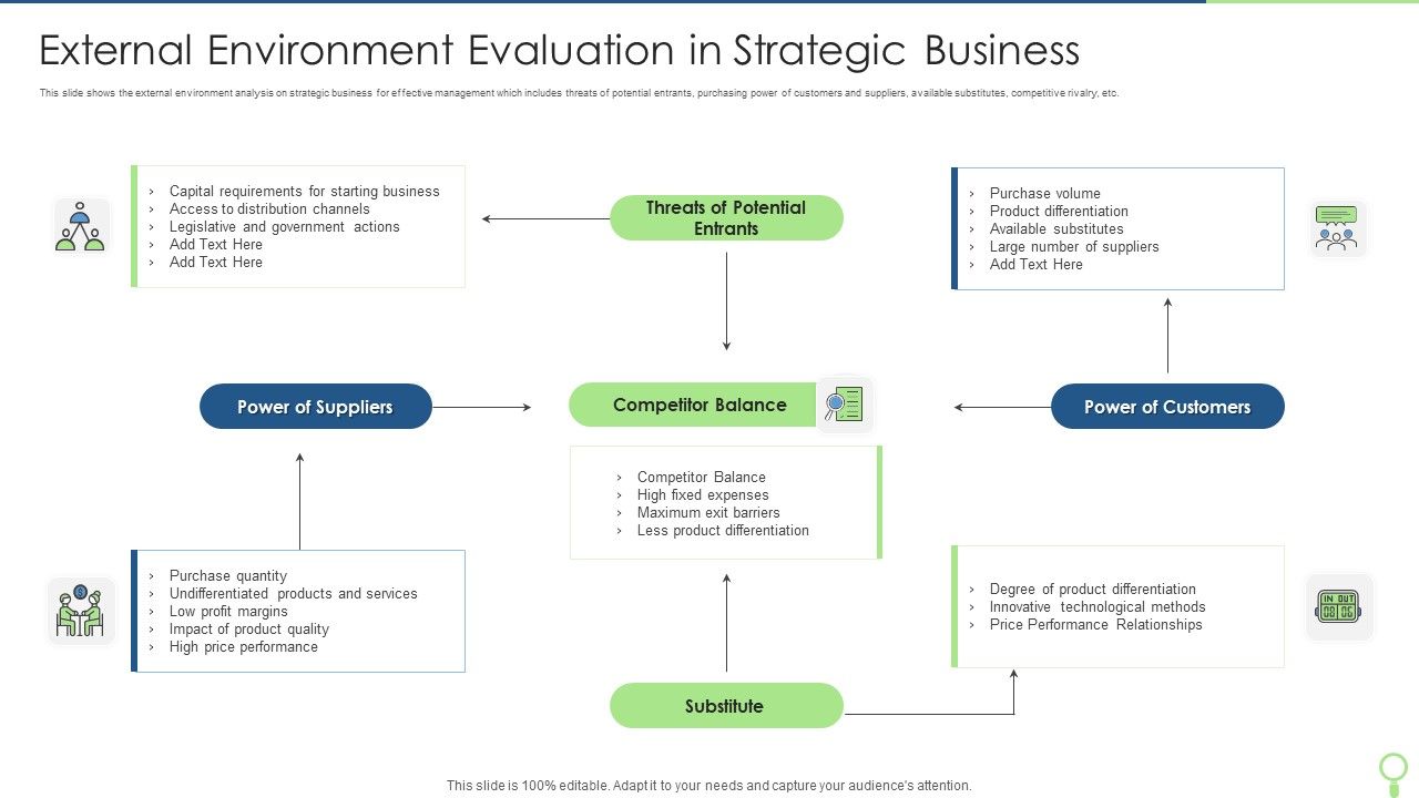 External_Environment_Evaluation_In_Strategic_Business_Introduction_PDF_Slide_1.jpg
