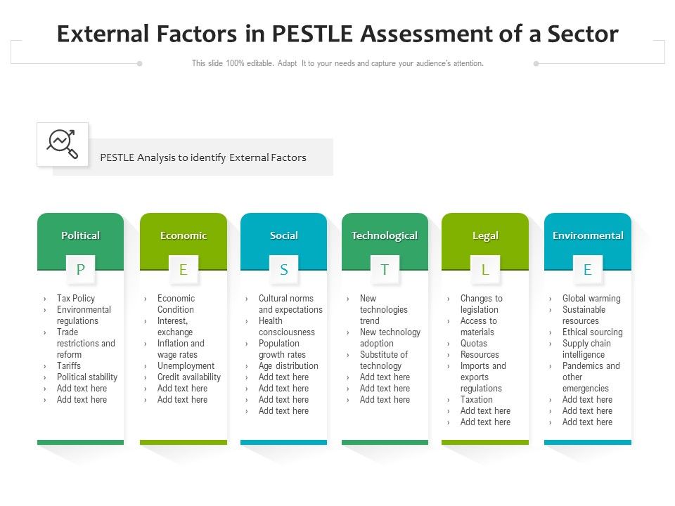 External_Factors_In_PESTLE_Assessment_Of_A_Sector_Ppt_PowerPoint_Presentation_Gallery_Graphics_Tutorials_PDF_Slide_1.jpg