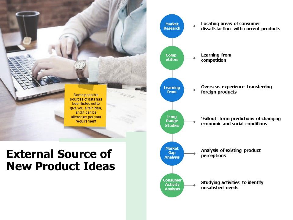 External_Source_Of_New_Product_Ideas_Ppt_PowerPoint_Presentation_Icon_Format_Ideas_Slide_1.jpg