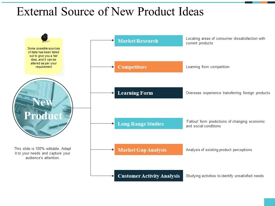External_Source_Of_New_Product_Ideas_Ppt_PowerPoint_Presentation_Slides_Portrait_Slide_1.jpg