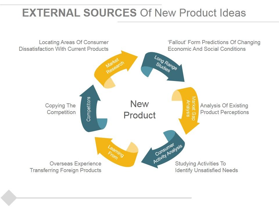 External_Sources_Of_New_Product_Ideas_Ppt_PowerPoint_Presentation_Professional_Design_Inspiration_Slide_1.jpg