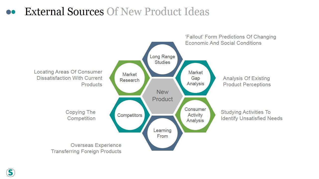 External_Sources_Of_New_Product_Ideas_Ppt_PowerPoint_Presentation_Slide_Slide_1.jpg