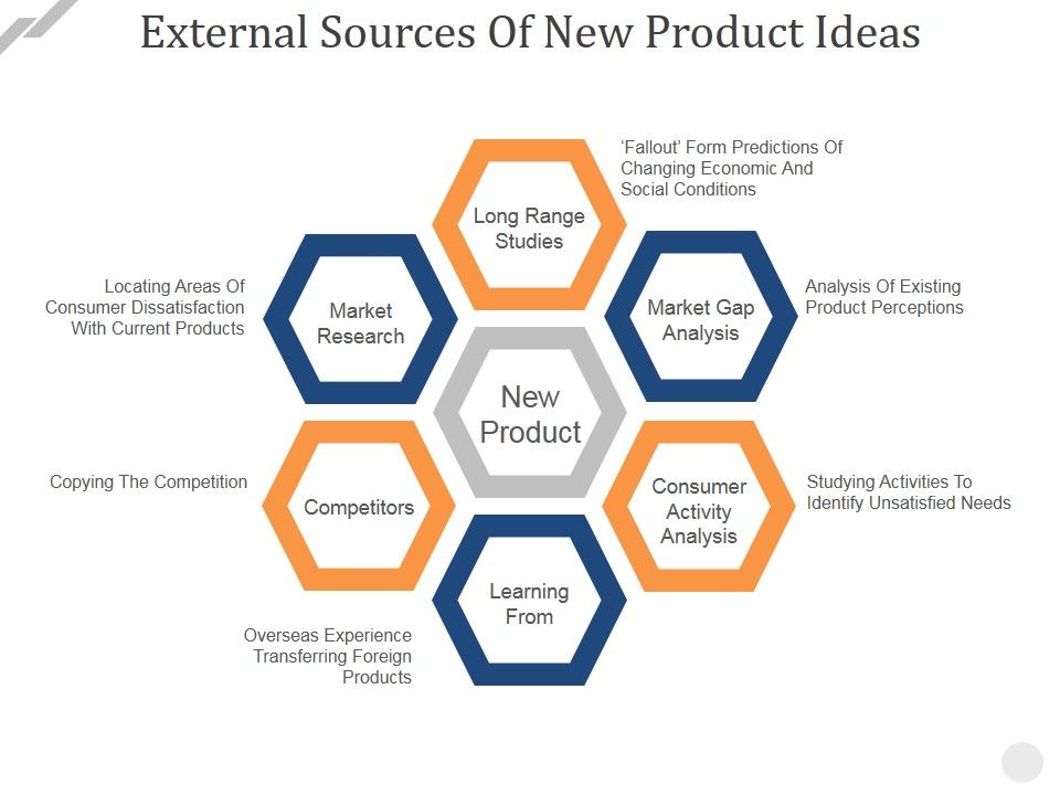 External_Sources_Of_New_Product_Ideas_Ppt_PowerPoint_Presentation_Styles_Inspiration_Slide_1.jpg