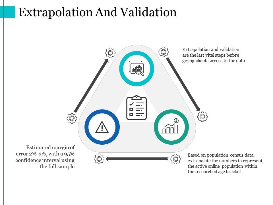 Extrapolation_And_Validation_Ppt_PowerPoint_Presentation_Outline_Slideshow_Slide_1.jpg
