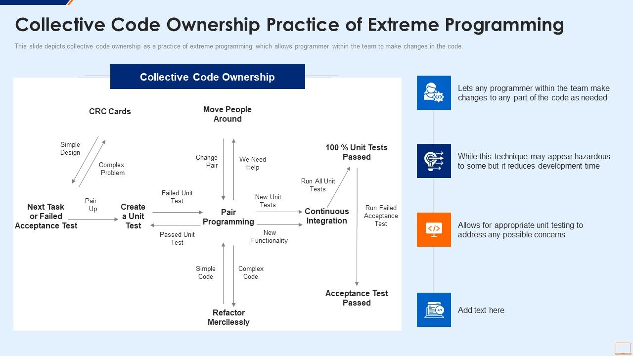 Extreme_Programming_Methodology_IT_Collective_Code_Ownership_Practice_Of_Extreme_Inspiration_PDF_Slide_1.jpg