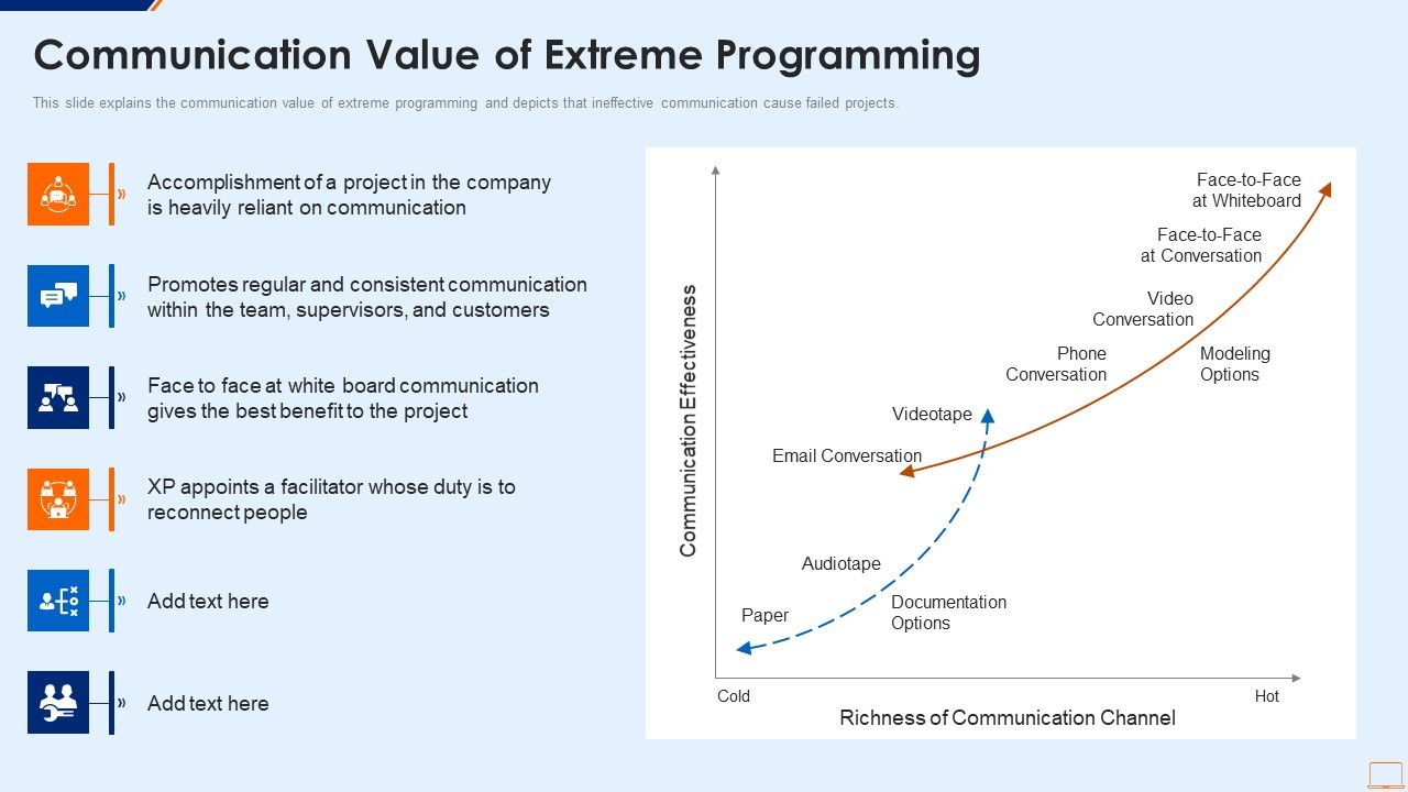 Extreme_Programming_Methodology_IT_Communication_Value_Of_Extreme_Programming_Pictures_PDF_Slide_1.jpg