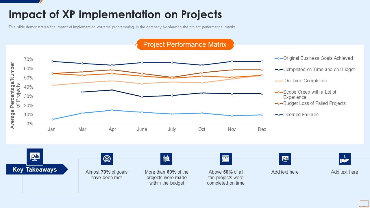 Extreme_Programming_Methodology_IT_Impact_Of_XP_Implementation_On_Projects_Sample_PDF_Slide_1.jpg