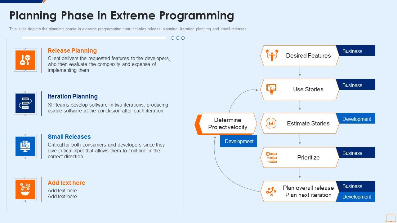 Extreme_Programming_Methodology_IT_Planning_Phase_In_Extreme_Programming_Background_PDF_Slide_1.jpg