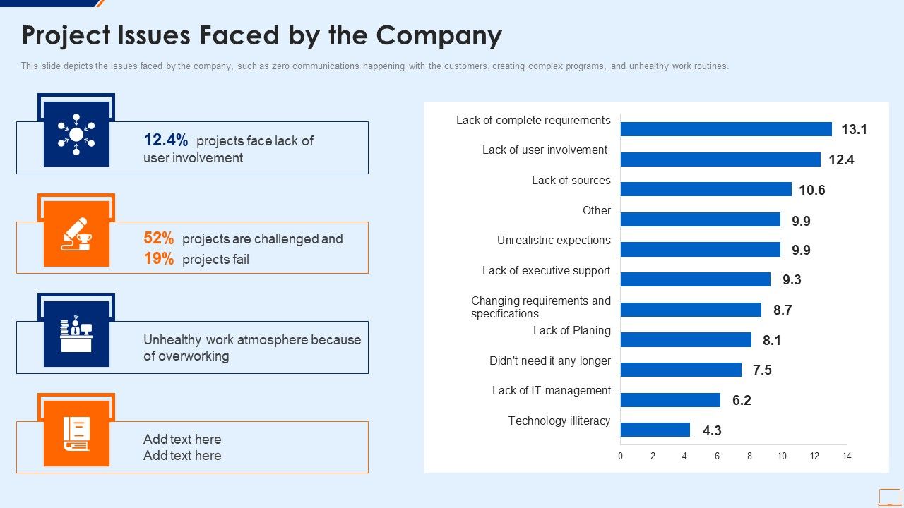 Extreme_Programming_Methodology_IT_Project_Issues_Faced_By_The_Company_Sample_PDF_Slide_1.jpg