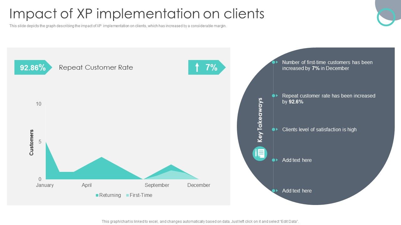 Extreme_Programming_Methodology_Impact_Of_XP_Implementation_On_Clients_Themes_PDF_Slide_1.jpg