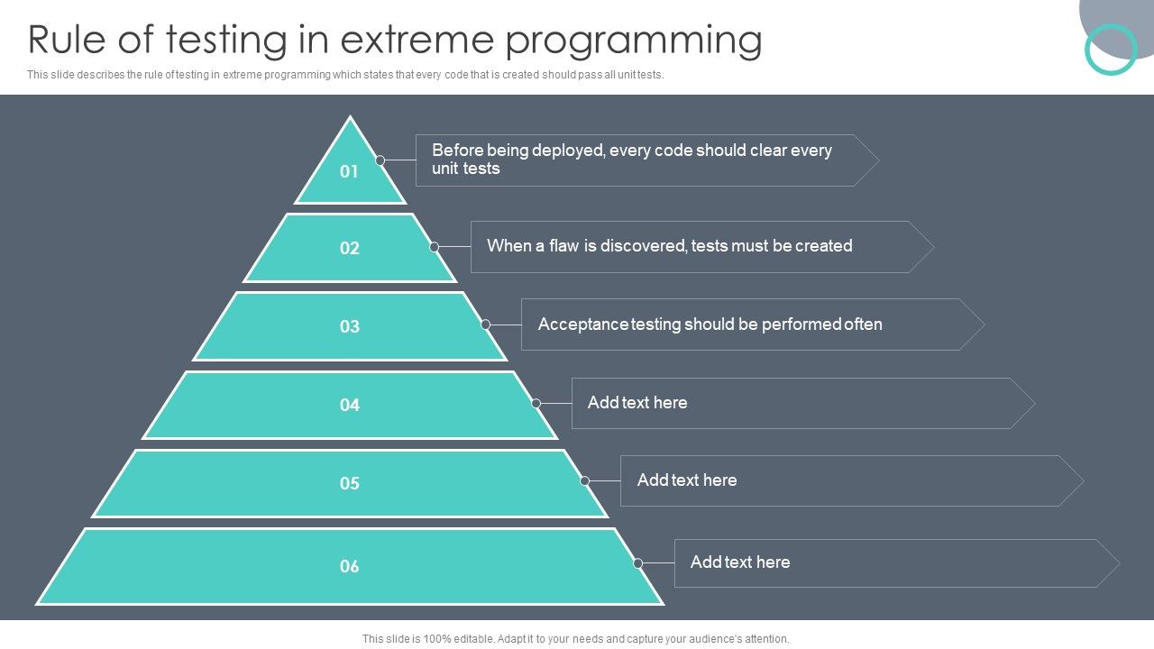 Extreme_Programming_Methodology_Rule_Of_Testing_In_Extreme_Programming_Sample_PDF_Slide_1.jpg