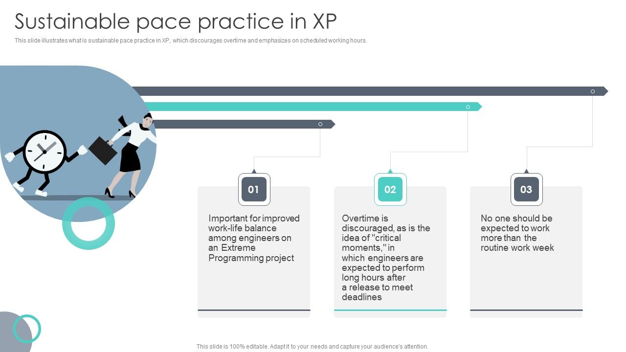 Extreme_Programming_Methodology_Sustainable_Pace_Practice_In_XP_Pictures_PDF_Slide_1.jpg