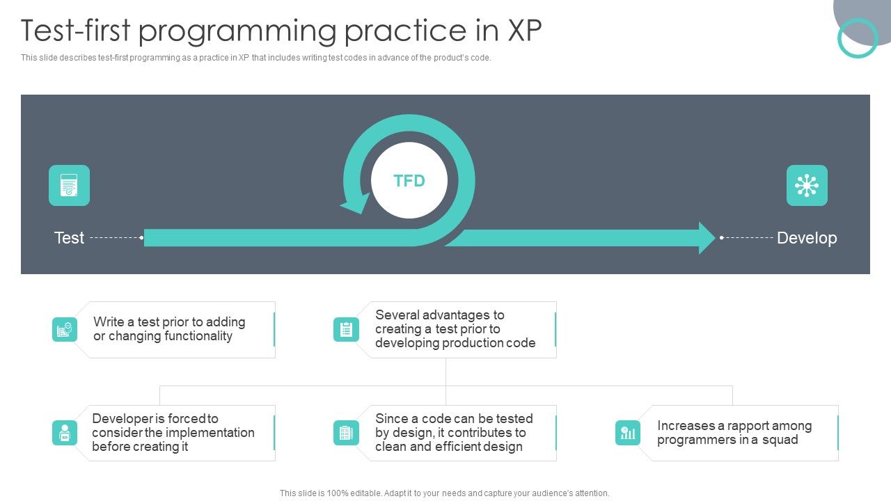 Extreme_Programming_Methodology_Test_First_Programming_Practice_In_XP_Elements_PDF_Slide_1.jpg