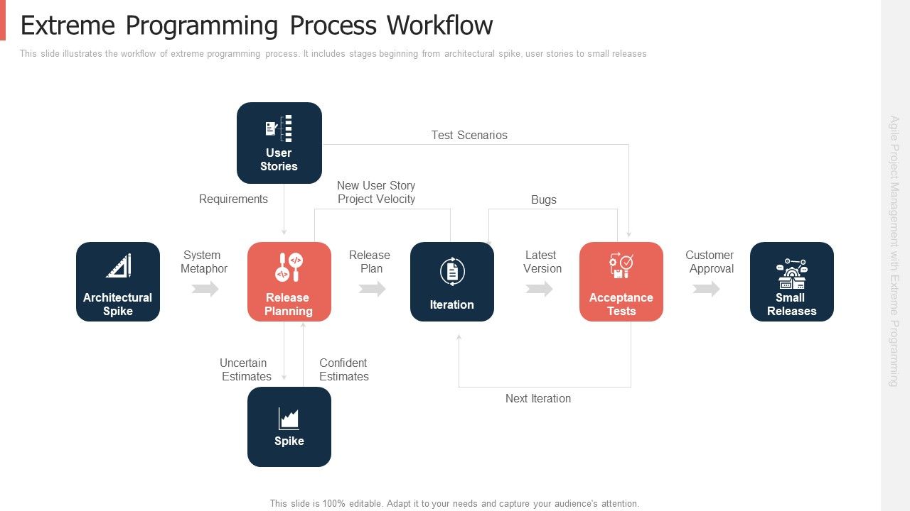 Extreme_Programming_Process_Workflow_Pictures_PDF_Slide_1.jpg