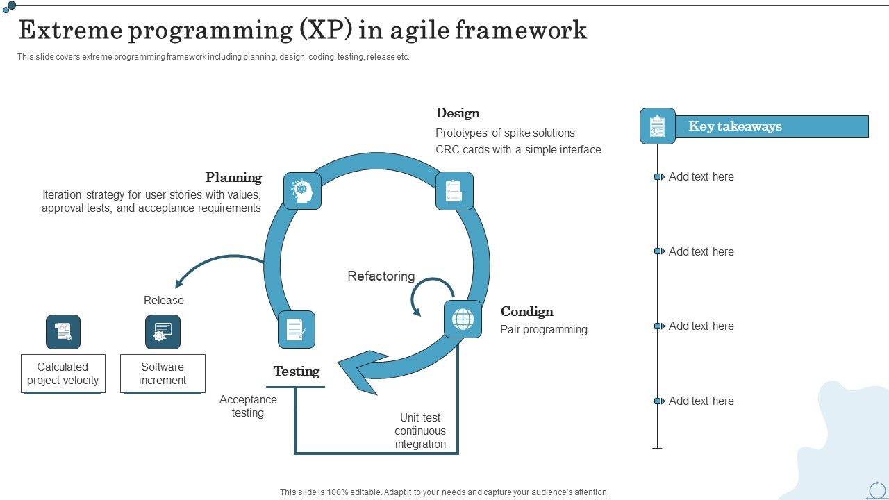 Extreme_Programming_XP_In_Agile_Framework_Agile_IT_Methodology_In_Project_Management_Diagrams_PDF_Slide_1.jpg
