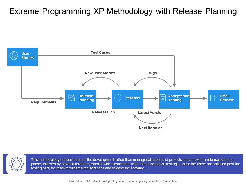 Extreme_Programming_XP_Methdology_With_Release_Planning_Ppt_PowerPoint_Presentation_Ideas_Designs_Download_PDF_Slide_1.jpg