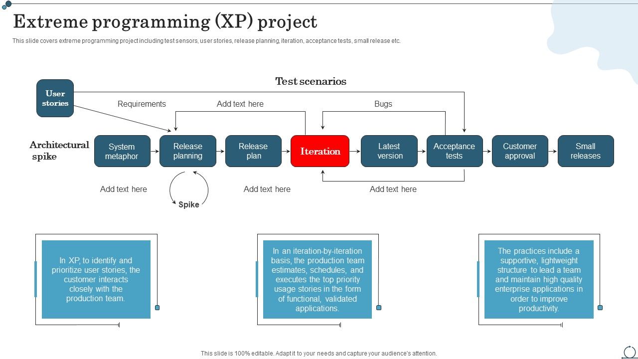 Extreme_Programming_XP_Project_Agile_IT_Methodology_In_Project_Management_Professional_PDF_Slide_1.jpg