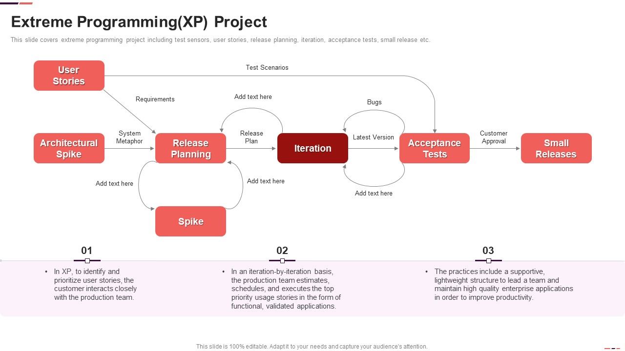 Extreme_Programming_XP_Project_Agile_Project_Management_Structure_Ppt_Infographic_Template_Summary_PDF_Slide_1.jpg