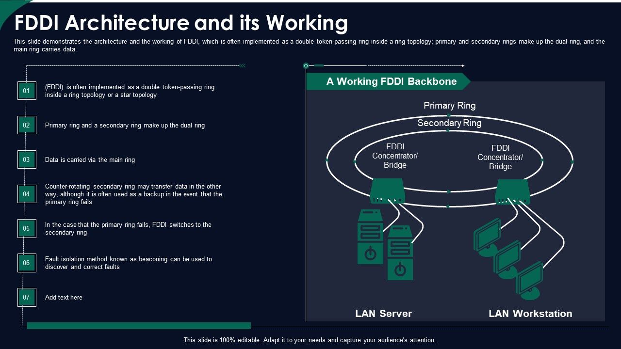 FDDI_Architecture_And_Its_Working_Ppt_Portfolio_Skills_PDF_Slide_1.jpg