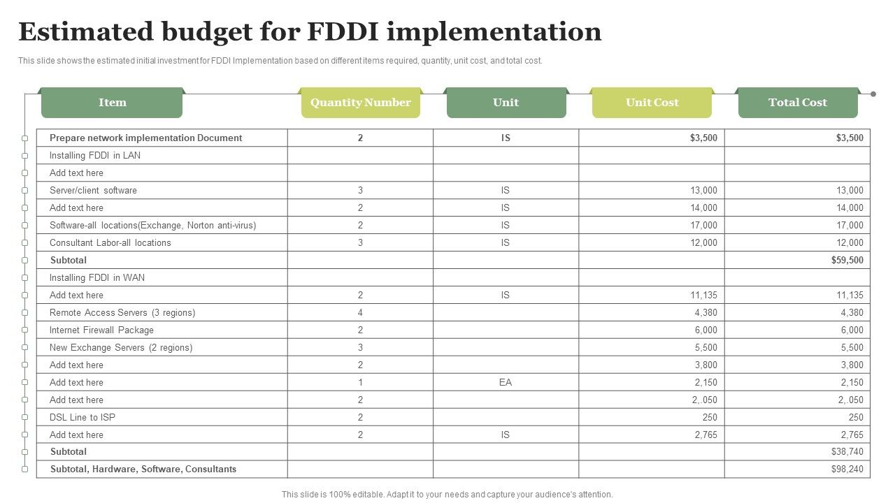 FDDI_Deployment_Estimated_Budget_For_FDDI_Implementation_Topics_PDF_Slide_1.jpg
