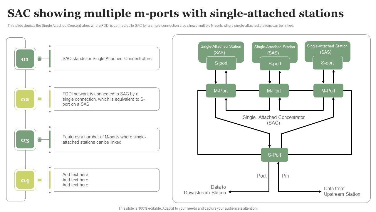 FDDI_Deployment_Sac_Showing_Multiple_M_Ports_With_Single_Attached_Stations_Infographics_PDF_Slide_1.jpg