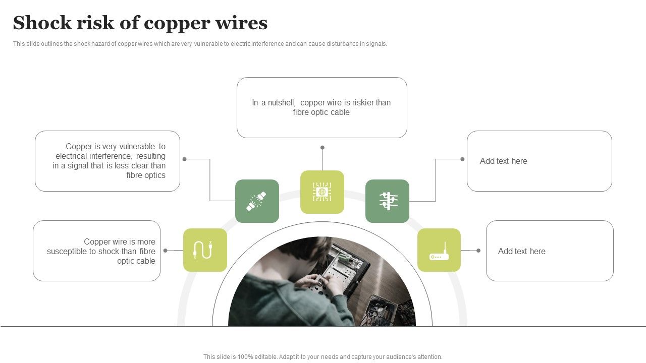 FDDI_Deployment_Shock_Risk_Of_Copper_Wires_Ppt_PowerPoint_Presentation_File_Slides_PDF_Slide_1.jpg