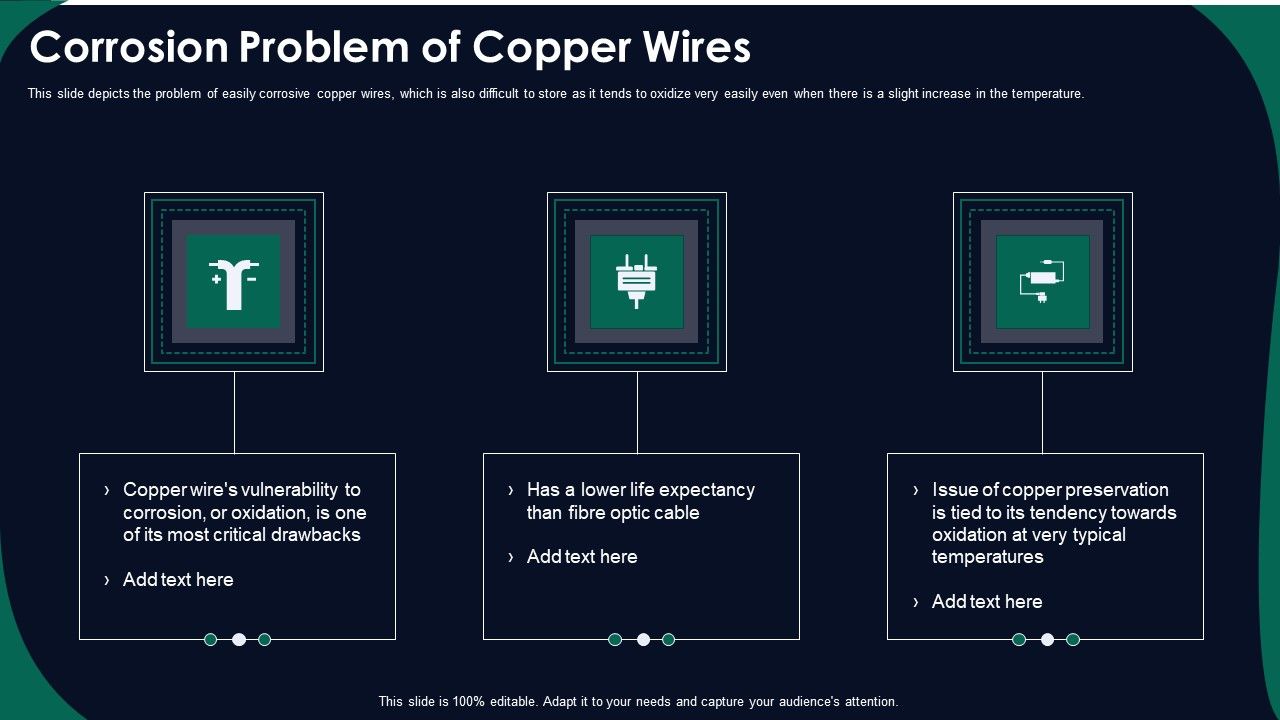 FDDI_Network_Standard_IT_Corrosion_Problem_Of_Copper_Wires_Ppt_Infographics_Picture_PDF_Slide_1.jpg