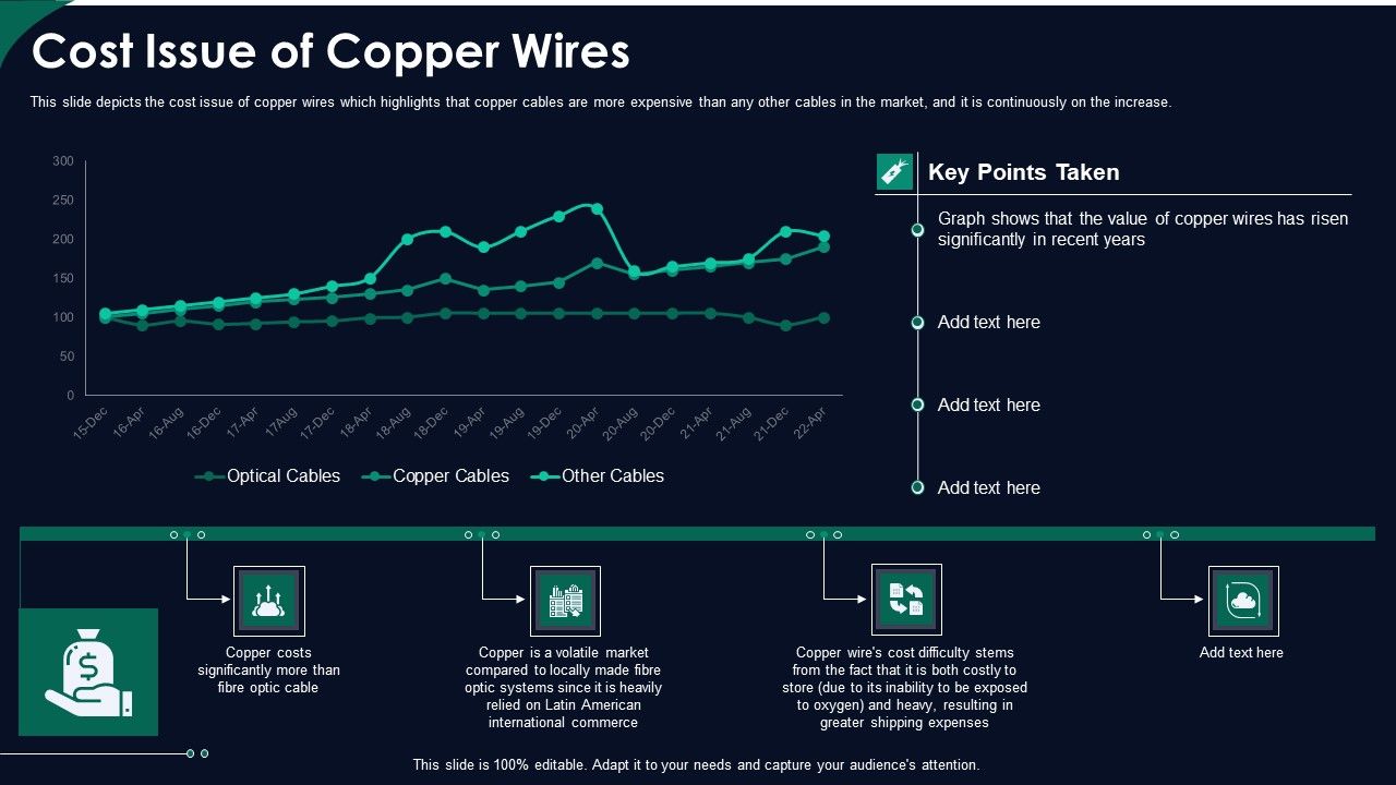 FDDI_Network_Standard_IT_Cost_Issue_Of_Copper_Wires_Ppt_File_Slide_Portrait_PDF_Slide_1.jpg
