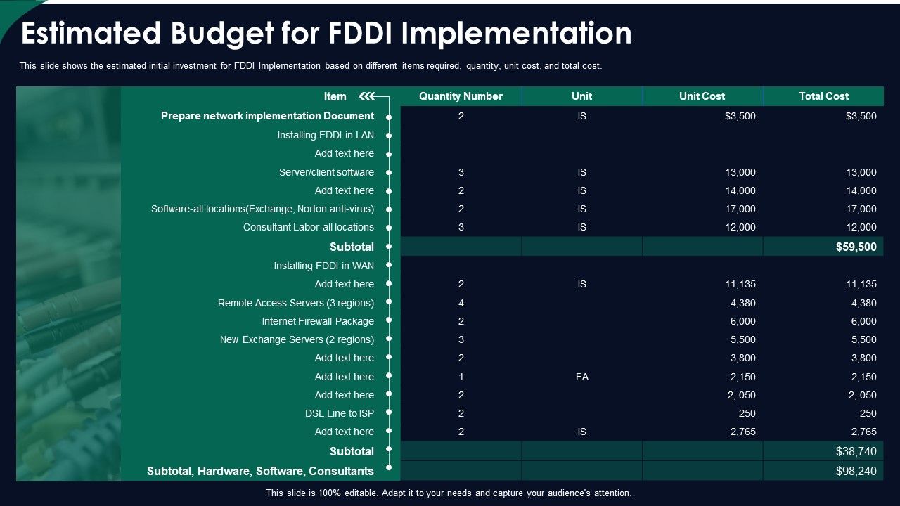 FDDI_Network_Standard_IT_Estimated_Budget_For_FDDI_Implementation_Ppt_Ideas_Example_PDF_Slide_1.jpg