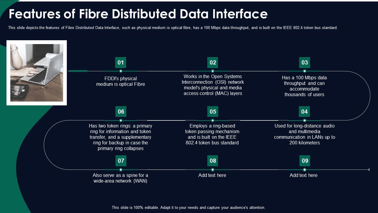 FDDI_Network_Standard_IT_Features_Of_Fibre_Distributed_Data_Interface_Ppt_Infographics_Examples_PDF_Slide_1.jpg