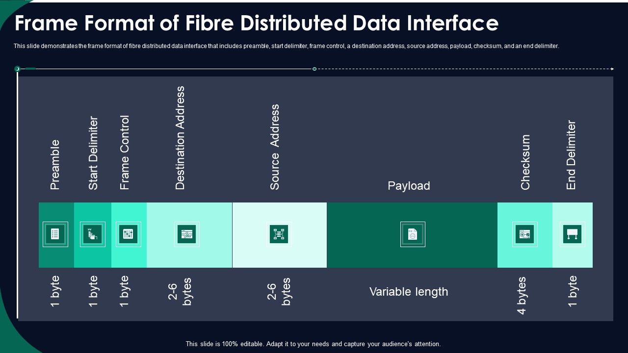 FDDI_Network_Standard_IT_Frame_Format_Of_Fibre_Distributed_Data_Interface_Ppt_Professional_File_Formats_PDF_Slide_1.jpg