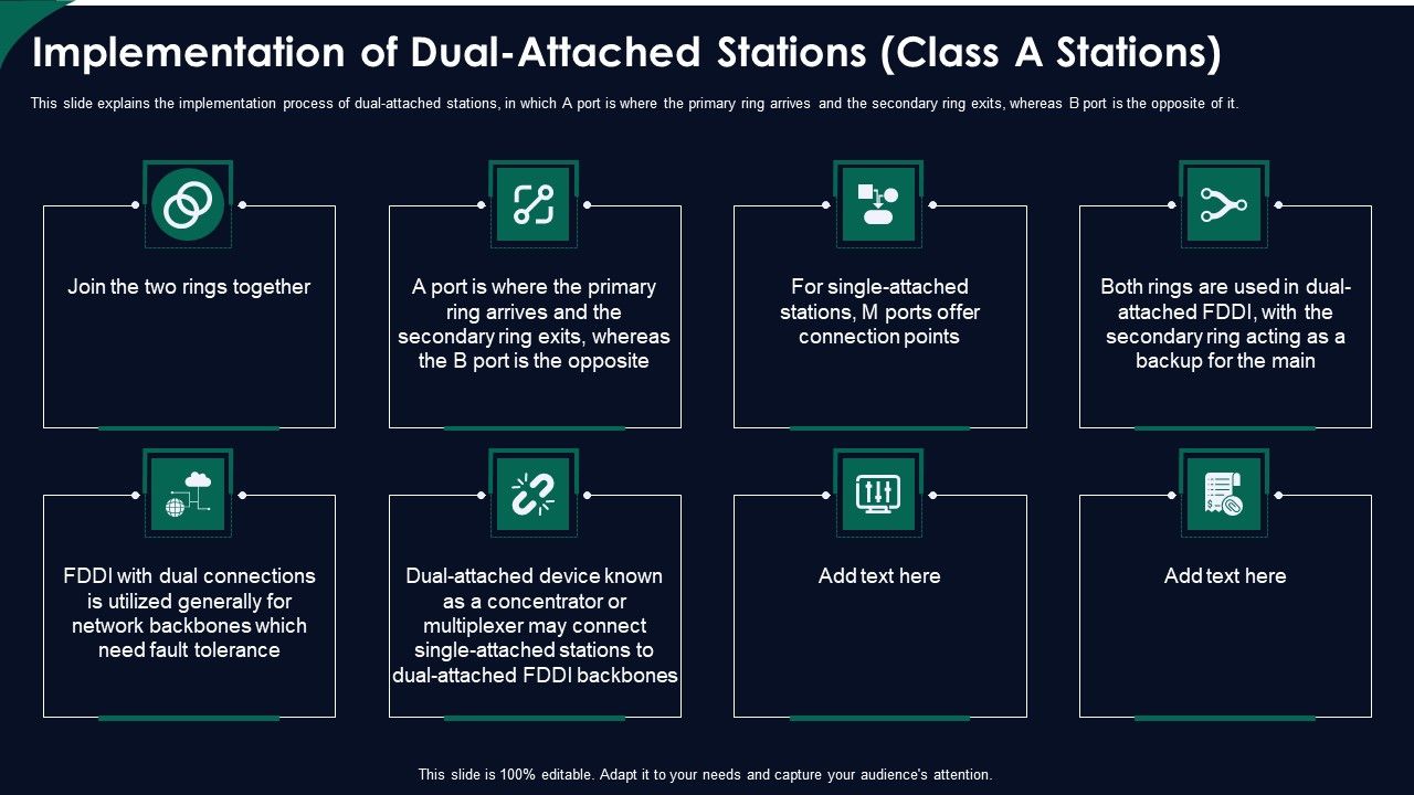 FDDI_Network_Standard_IT_Implementation_Of_Dual_Attached_Stations_Class_A_Stations_Ppt_Show_Graphics_Template_PDF_Slide_1.jpg