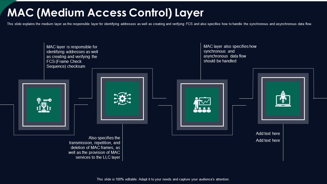 FDDI_Network_Standard_IT_MAC_Medium_Access_Control_Layer_Ppt_Layouts_Deck_PDF_Slide_1.jpg
