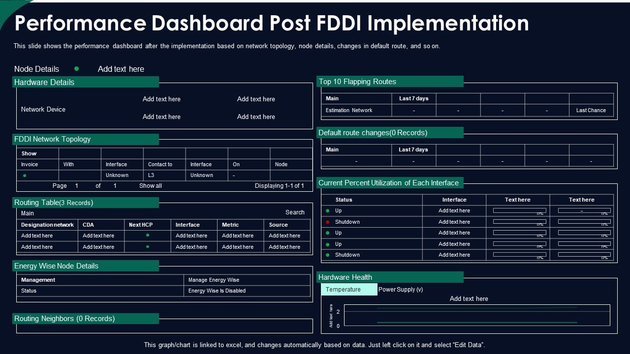 FDDI_Network_Standard_IT_Performance_Dashboard_Post_Fddi_Implementation_Ppt_Slides_Background_PDF_Slide_1.jpg