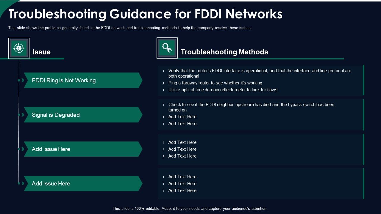 FDDI_Network_Standard_IT_Troubleshooting_Guidance_For_Fddi_Networks_Ppt_Portfolio_Objects_PDF_Slide_1.jpg
