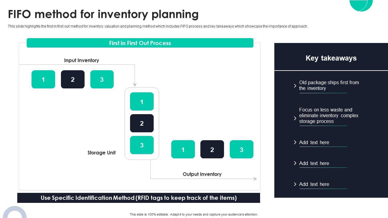 FIFO_Method_For_Inventory_Planning_Ppt_PowerPoint_Presentation_File_Background_Images_PDF_Slide_1.jpg