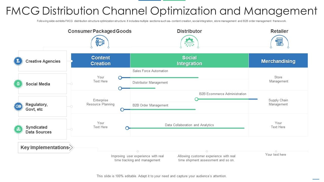 FMCG_Distribution_Channel_Optimization_And_Management_Guidelines_PDF_Slide_1.jpg