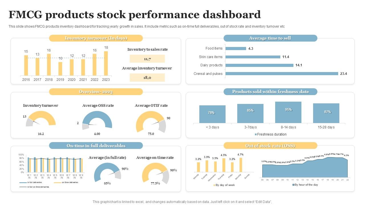 FMCG_Products_Stock_Performance_Dashboard_Pictures_PDF_Slide_1.jpg