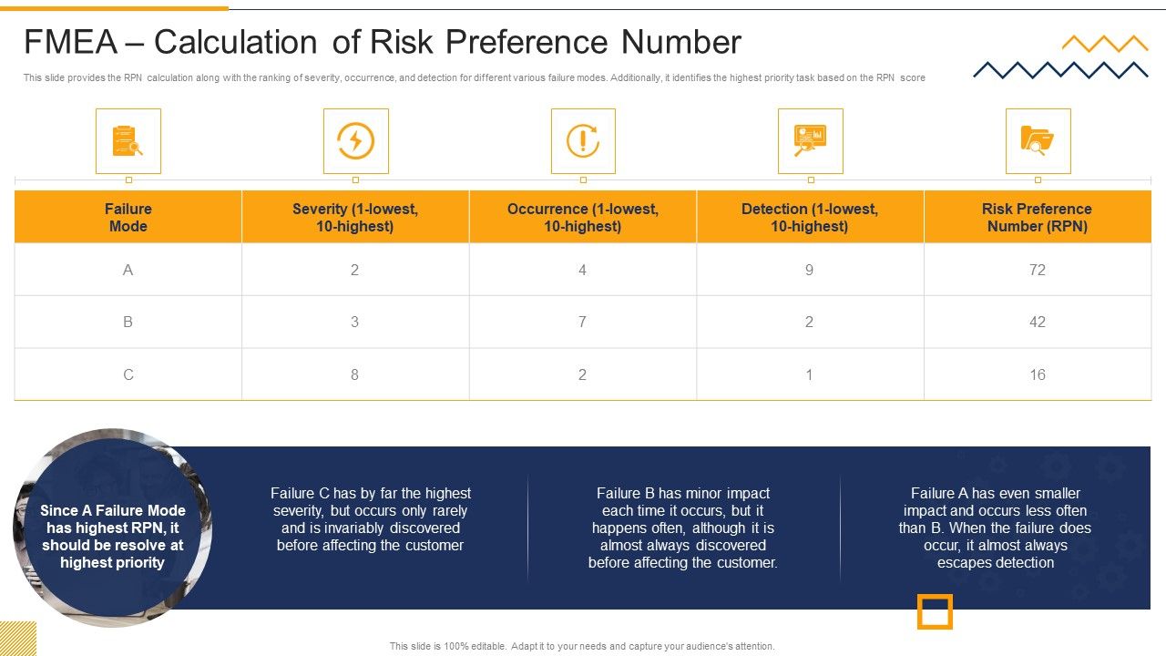 FMEA_Calculation_Of_Risk_Preference_Number_FMEA_Techniques_For_Process_Assessment_Introduction_PDF_Slide_1.jpg