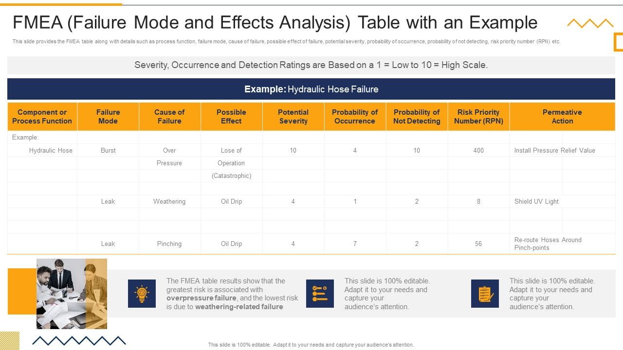 FMEA_Failure_Mode_And_Effects_Analysis_Table_With_An_Example_FMEA_Techniques_For_Process_Assessment_Portrait_PDF_Slide_1.jpg