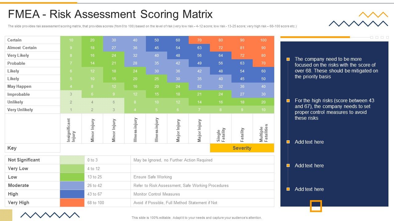 FMEA_Risk_Assessment_Scoring_Matrix_FMEA_Techniques_For_Process_Assessment_Information_PDF_Slide_1.jpg