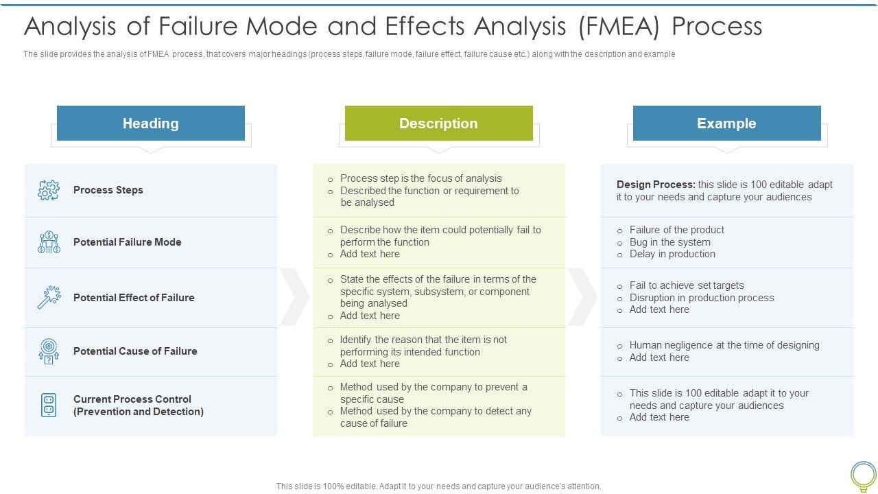 FMEA_To_Determine_Potential_Analysis_Of_Failure_Mode_And_Effects_Analysis_FMEA_Process_Infographics_PDF_Slide_1.jpg